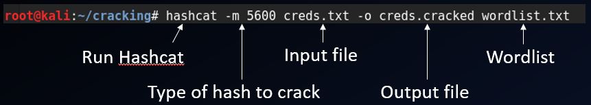 Hashcat Usage