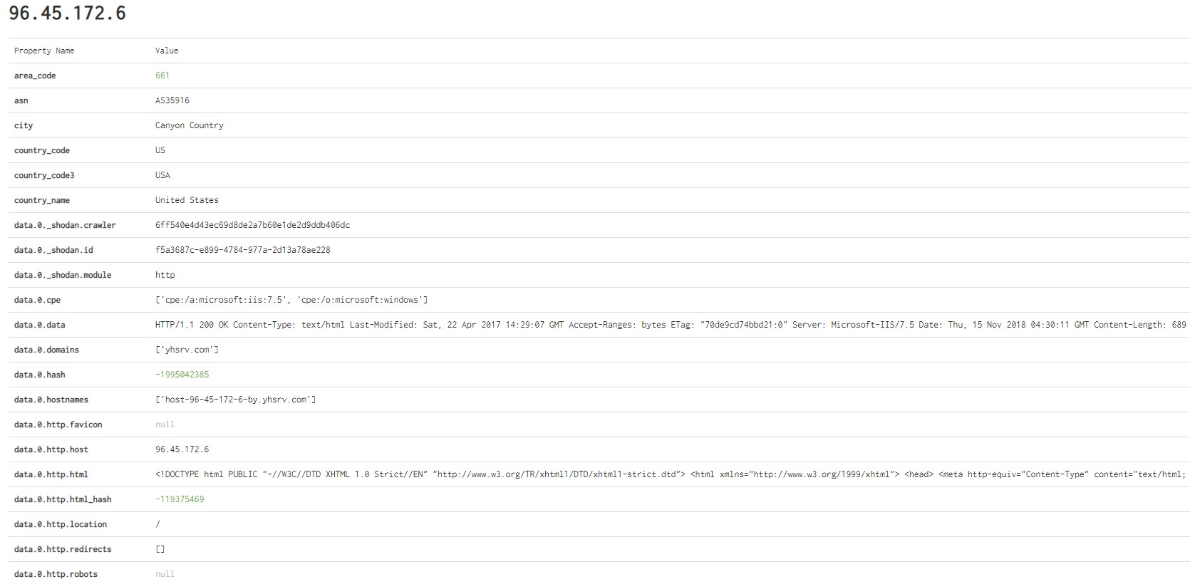 Raw Data Shodan Result